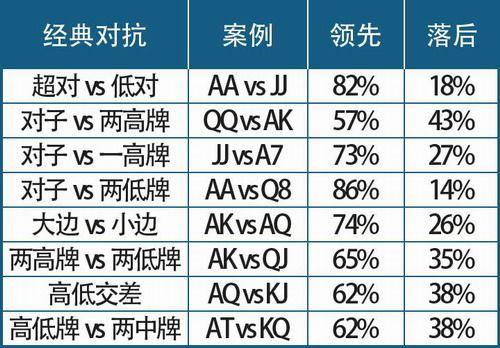 德扑圈永恒俱乐部